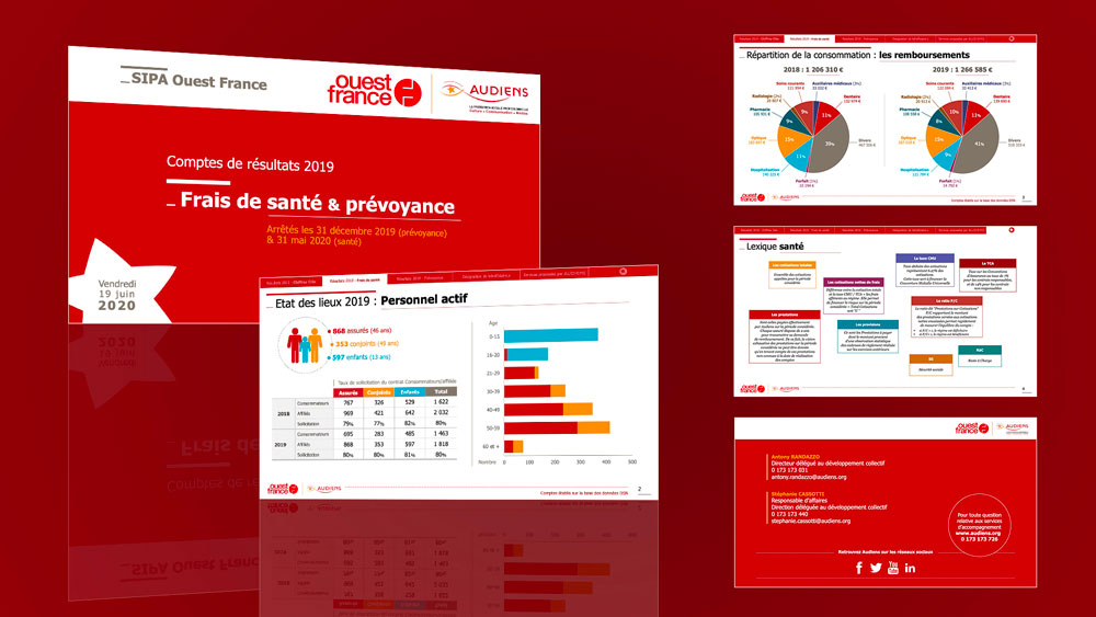 Exemple de réalisation de slide Powerpoint pour le groupe AUDIENS